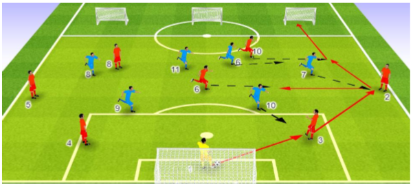 足球比赛进攻组织训练技能练习png